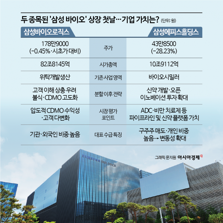 삼성에피스홀딩스(0126Z0) 관련 이미지 6