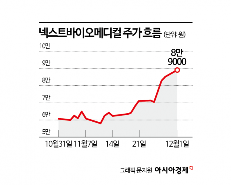 넥스트바이오메디컬(389650) 관련 이미지 7