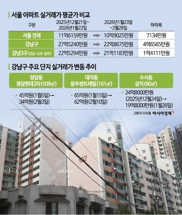 현대 실거래가 분석 — 대전 대덕구 시세·평당가·거래 동향 (2026)