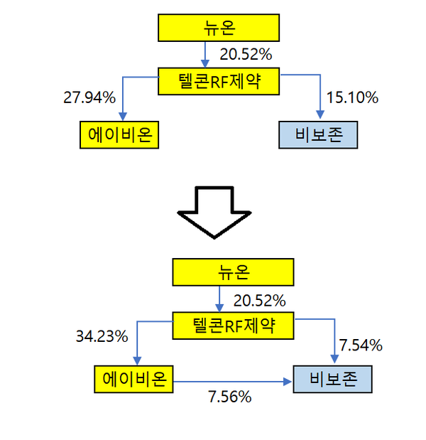 텔콘RF제약(200230) 관련 이미지 7