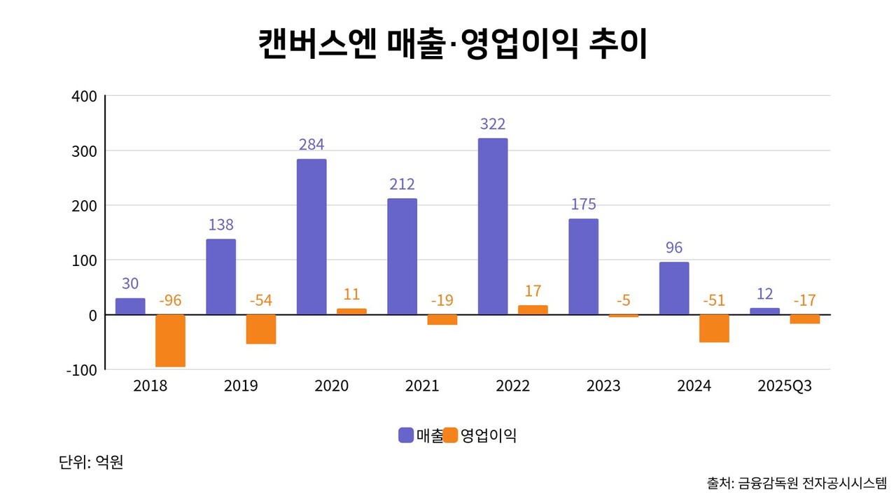 캔버스엔(210120) 관련 이미지 5