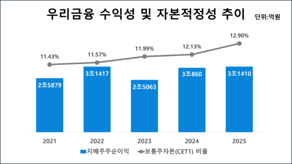 2. 미리 준비하는 자가 승리한다 사전 알림 신청 꿀팁 2. 미리 준비하는 자가 승리한다 사전 알림 신청 꿀팁