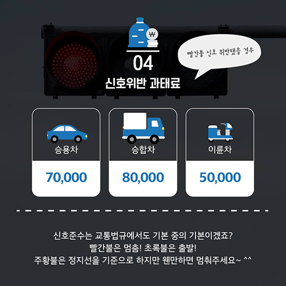 자동차 과태료 납부