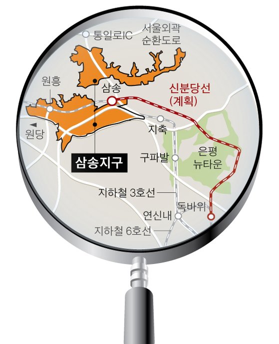 요즘 뜨는 주거지, 역세권에 편의시설 갖춘 ‘올인빌’