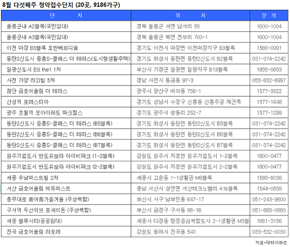 [부동산캘린더] 전국 29곳 9186가구 청약…가을 분양시장 큰 장