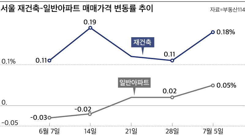 서울 도봉구 건축연도별 아파트 시세 — 신축·준신축·구축 가격 비교 (2026)