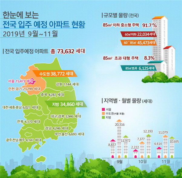 고덕그라시움 — 조감도