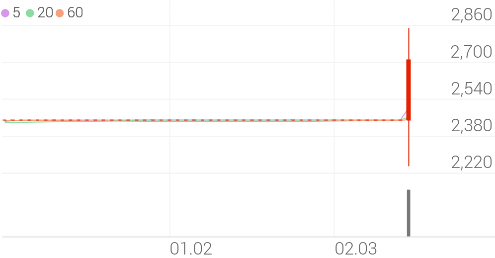 하나35호스팩(0041L0) 관련 이미지 6
