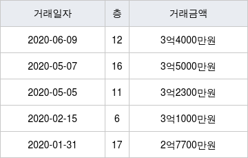 현대모닝사이드1-B