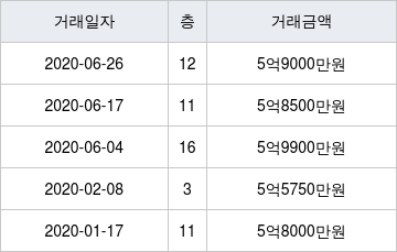 래미안수유 실거래가 분석 — 서울 강북구 시세·평당가·거래 동향 (2026)