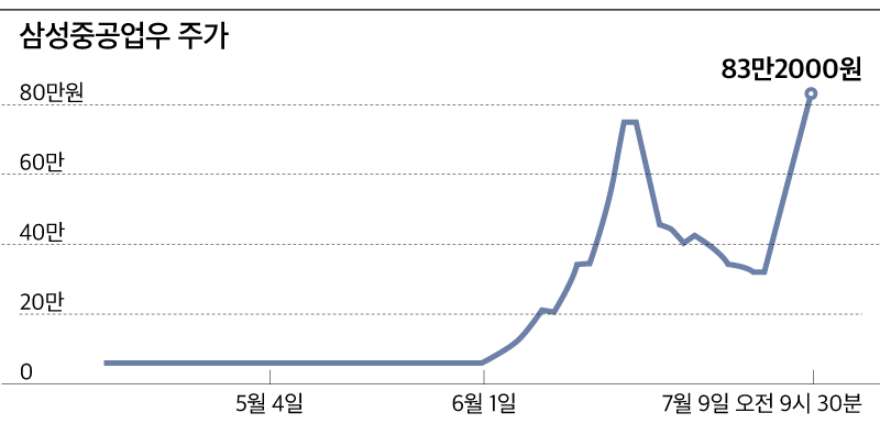 삼성중공업 (010140) 주가 분석 — 시세·전망·투자 포인트 총정리 (2026) — 주식 관련 자료