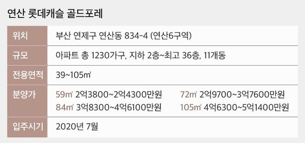 부산 연산9 재개발 현황 — 부산 연제구 진행 단계·시공사·전망 (2026)