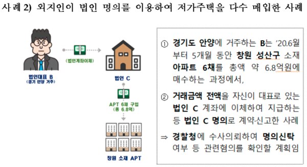 부동산 법인, 2개월간 1억짜리 대구 아파트 10채 매수...지방 이상거래 244건 적발
