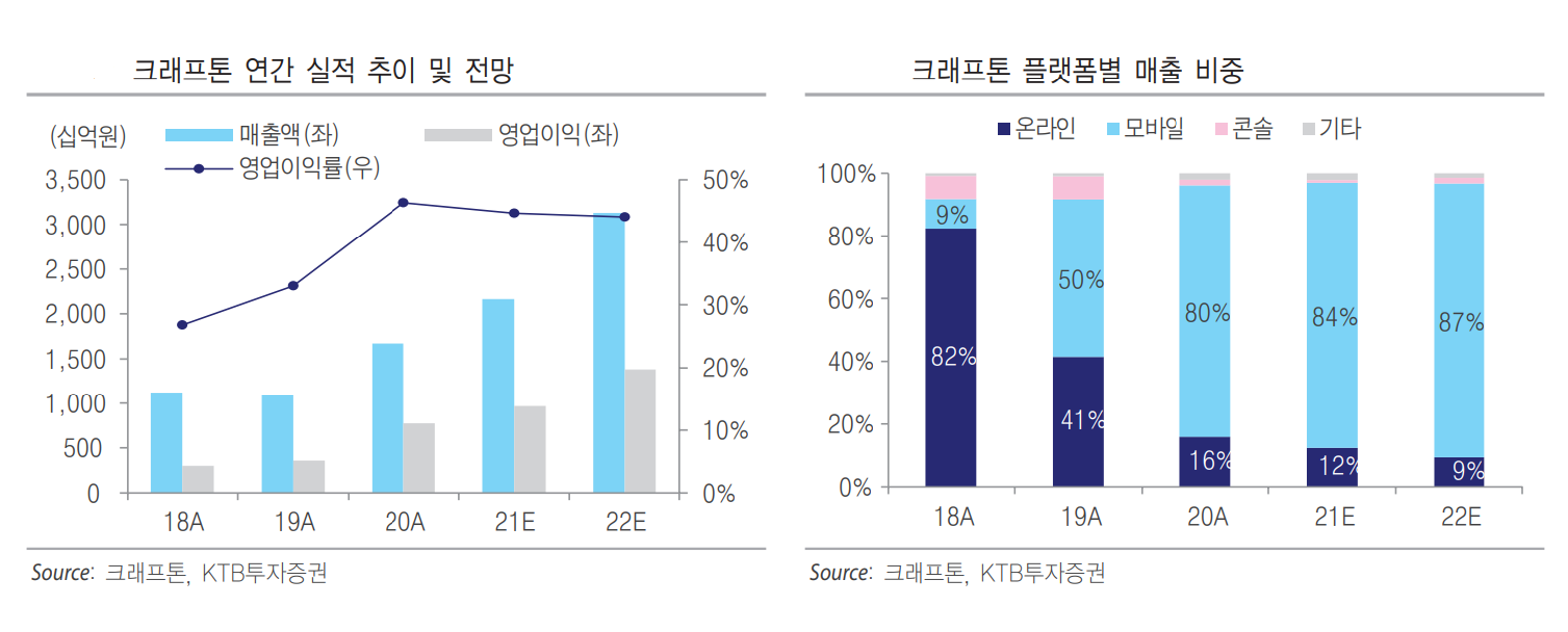 크래프톤 vs 메타 비교 — 미디어 투자 선택