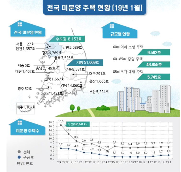 창원시 미분양 1580세대 심층 분석 — 경남