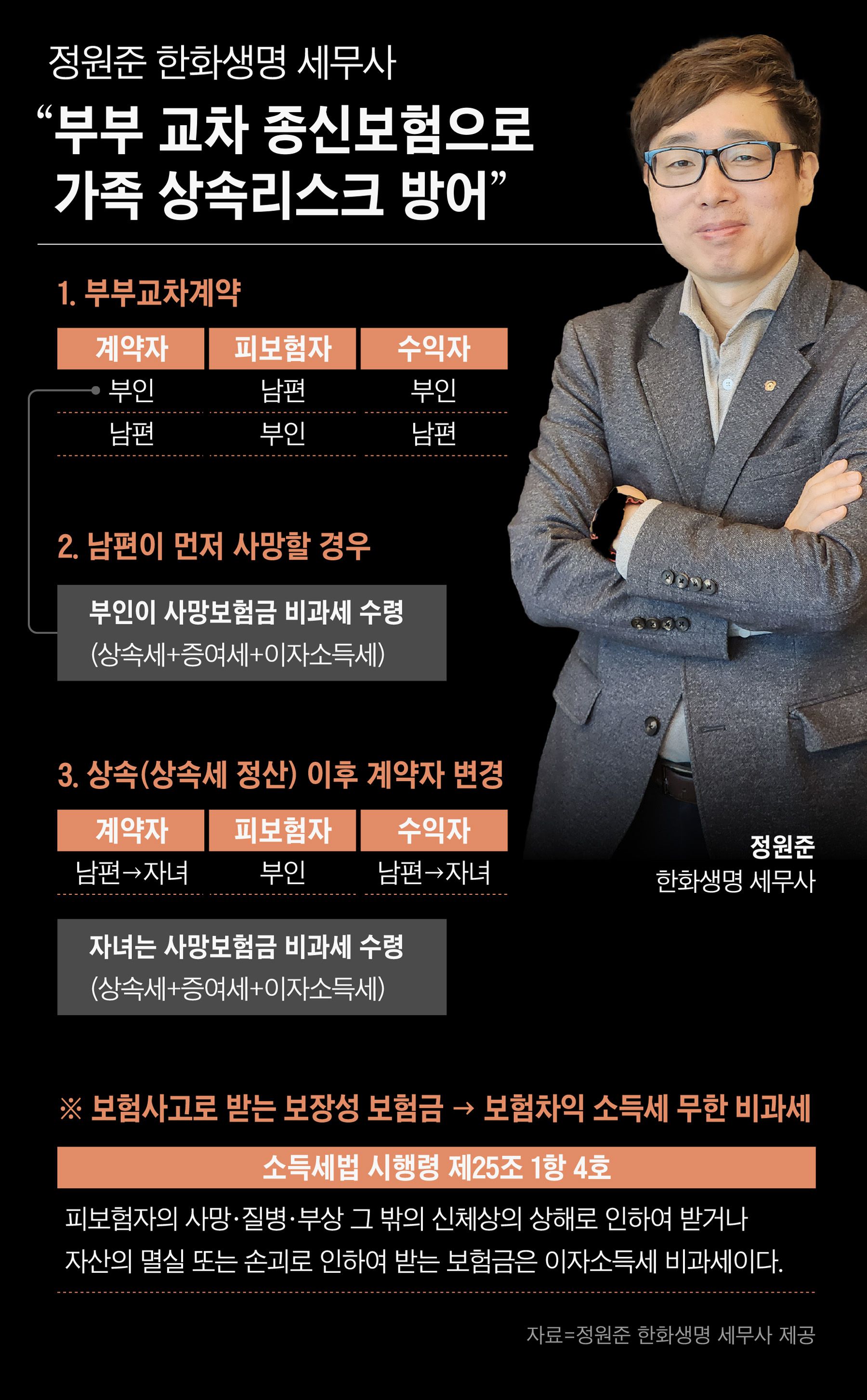부동산 증여 vs 상속 세금 비교