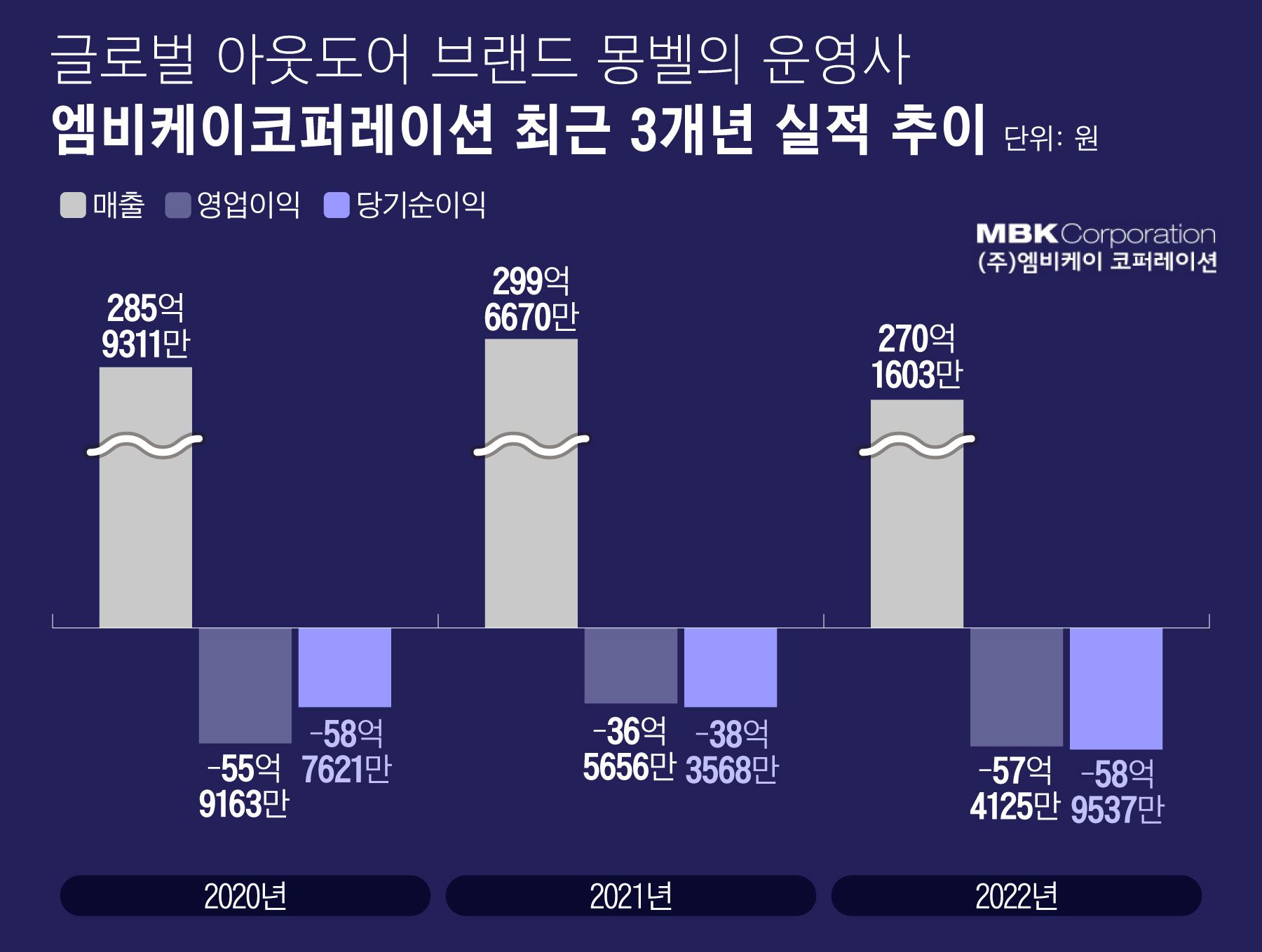 LS네트웍스(000680) 관련 이미지 7
