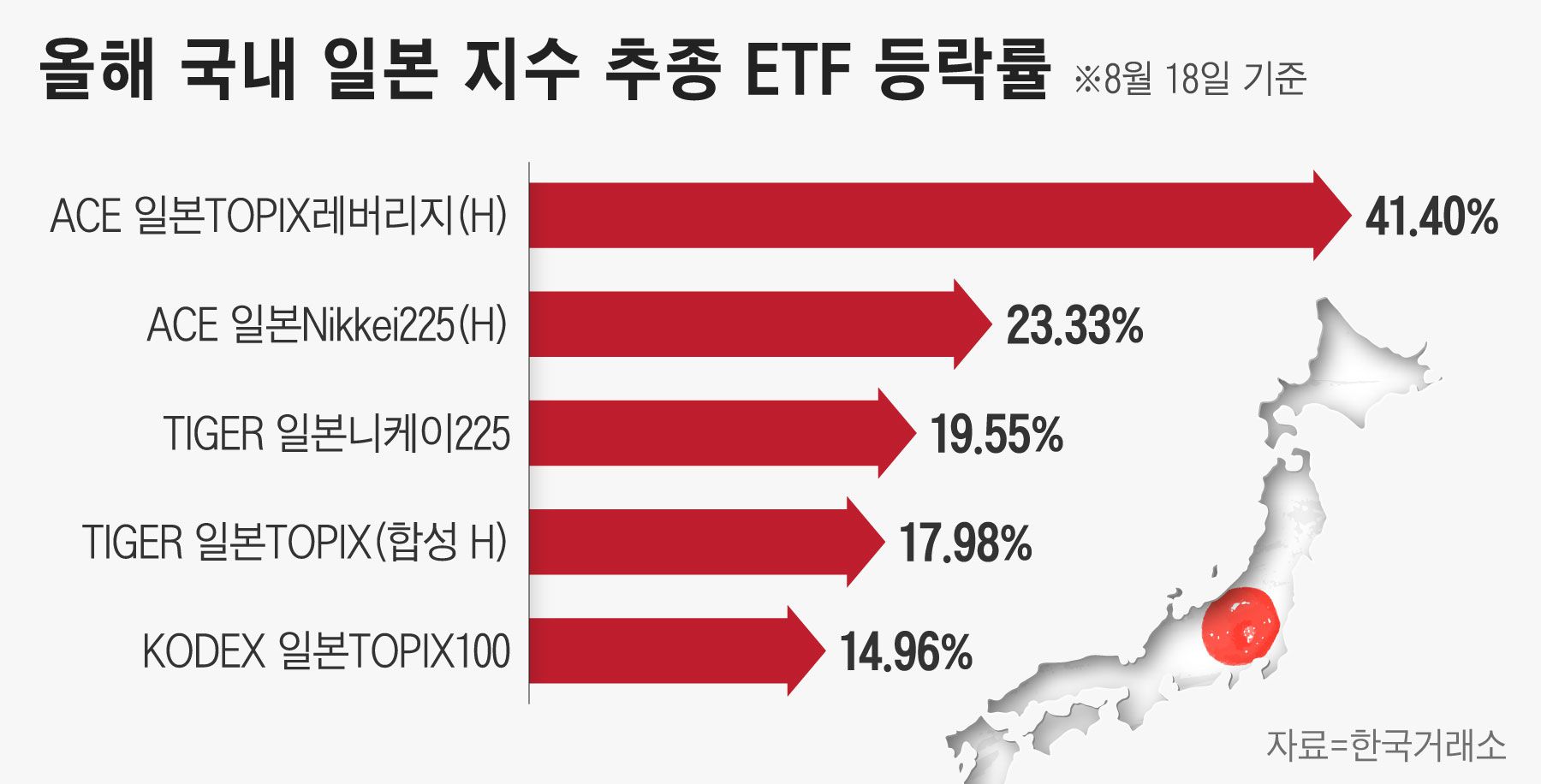 일본 ETF(EWJ) 관련 이미지 5