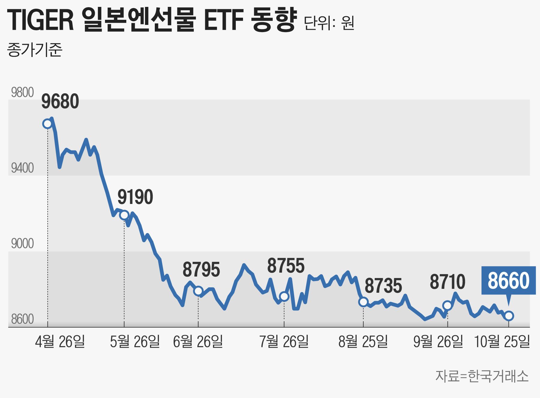 일본 ETF(EWJ) 관련 이미지 6