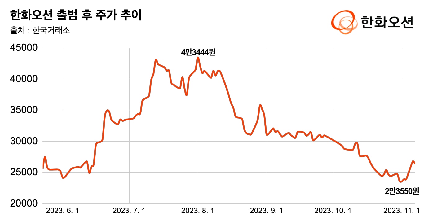 한화오션 (042660) 주가 분석 — 시세·전망·투자 포인트 총정리 (2026) — 주식 관련 자료