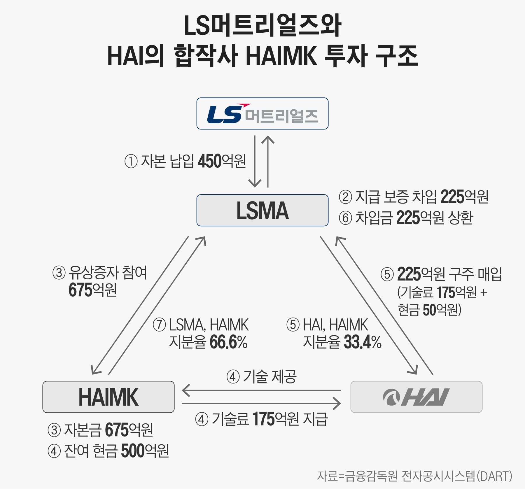 LS머트리얼즈(417200) 관련 이미지 4