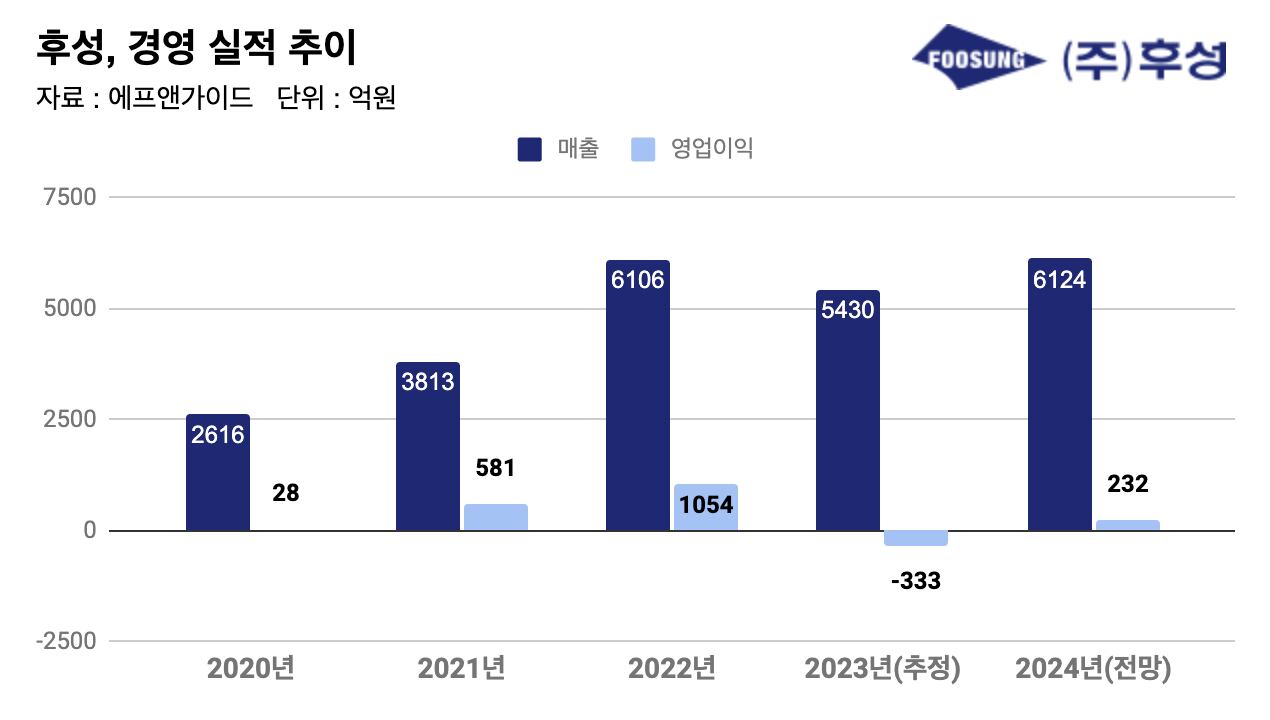 넥셀 유상증자 결정 공시 분석 | 2026년 5월 자금 조달 계획