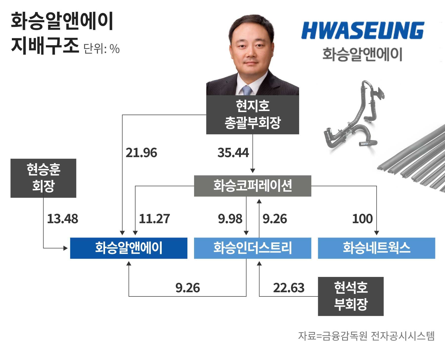 화승알앤에이(065060) 관련 이미지 4