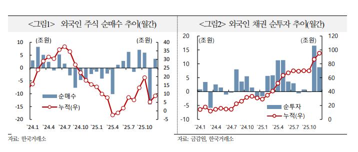 4. Diversifying into Stocks with Visible Performance Such as Shipbuilding and Cosmetics