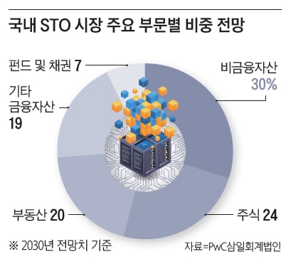 4. 공동 사업 추진 계획