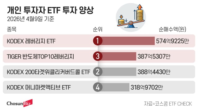 5. The Impact of Exchange Rates and Subsidiary Variables 5. The Impact of Exchange Rates and Subsidiary Variables