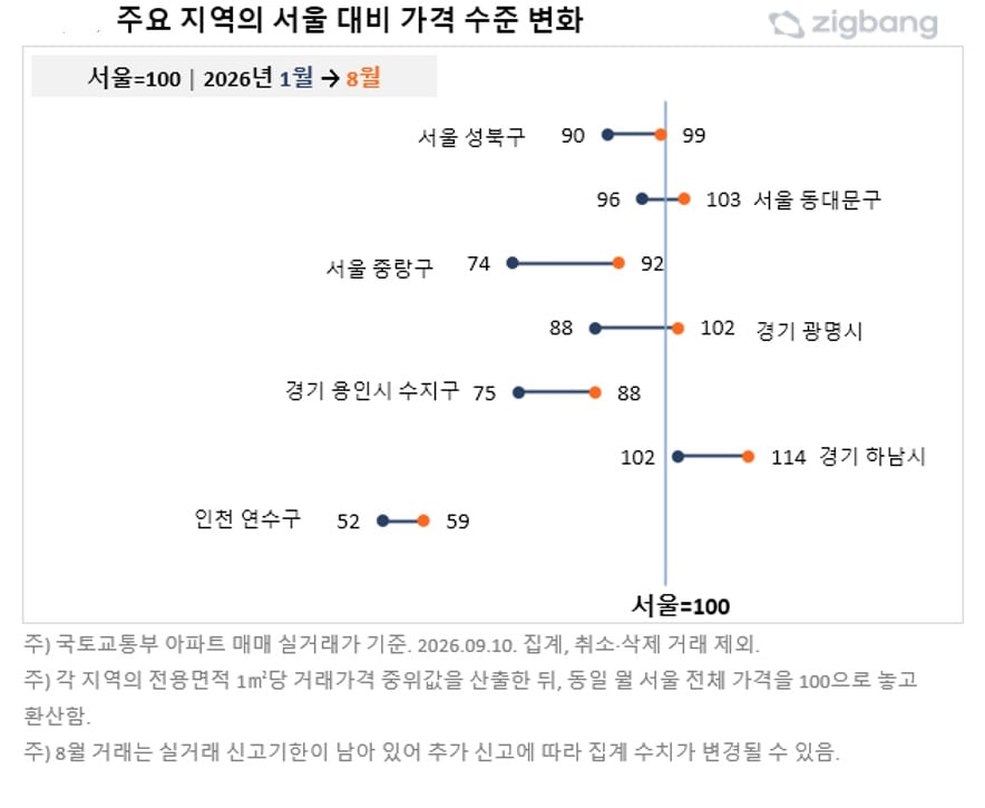 5. 融資規制と金利変数がもたらす変化