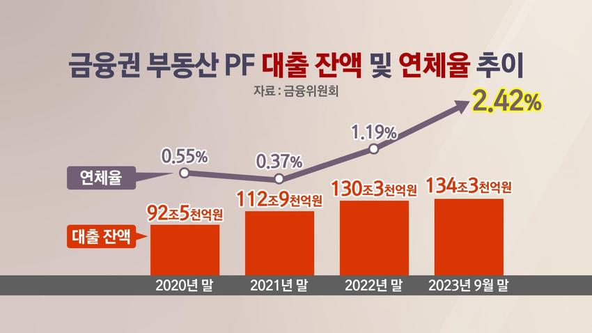 3. 유동성 위기 극복을 위한 신디케이트론 활용법