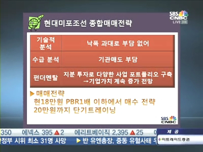 현대미포조선, 더이상 외국인·기관에 흔들리지 않는다