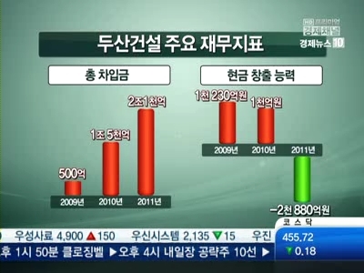 관절염 병원비: 두산그룹, '4세 경영' 한발 더…최대 난제는 '건설'