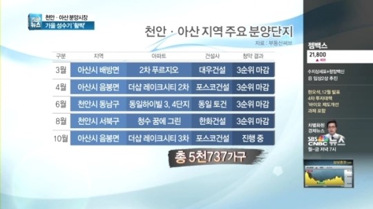 불황도 끄떡없네…천안·아산 '가을 분양'에 설렌다