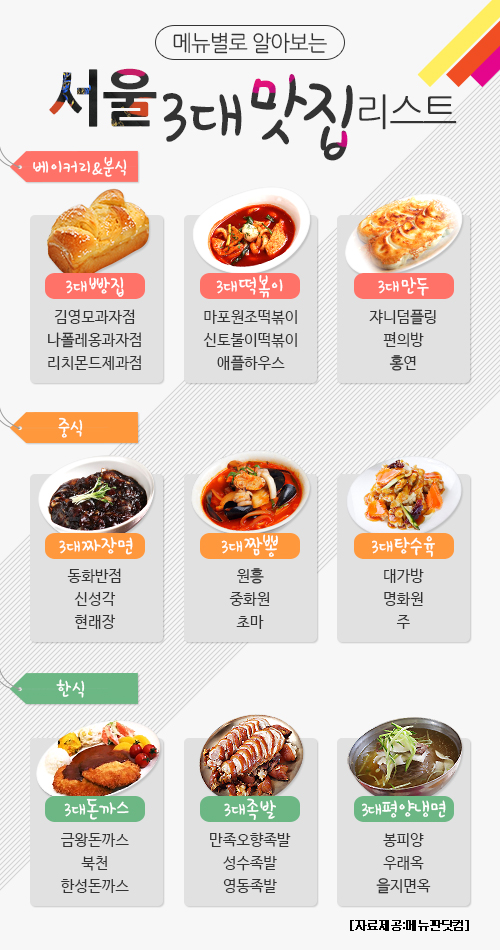 서울 맛집 추천 - 서울 3대 맛집으로 손꼽히는 곳