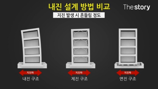 내진설계 간편조회