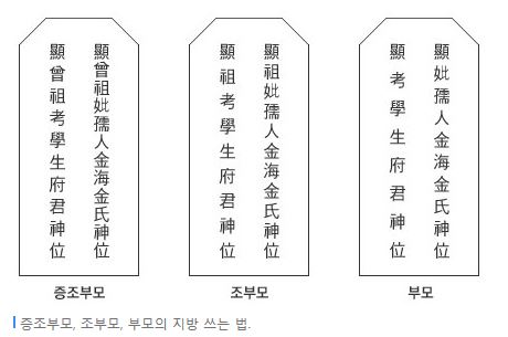 지방쓰는법