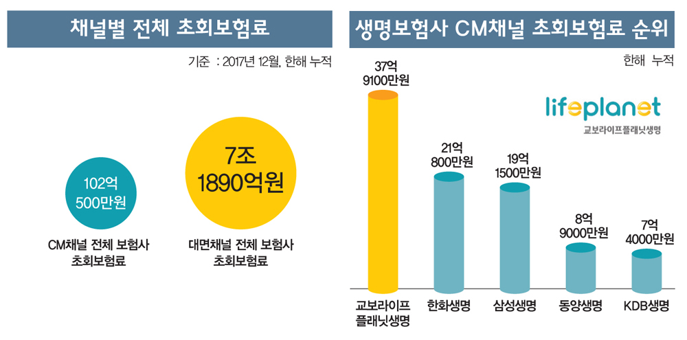 3. 디지털 역량의 본업 내재화와 조직 개편