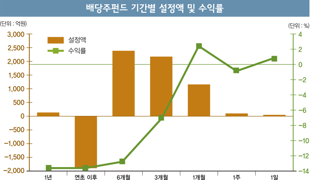 찬바람 불면 뜨거워지는 ‘<a href=
