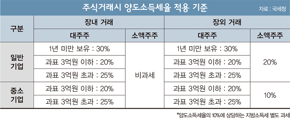 2. 必要経費控除と譲渡益の削減 2. 必要経費控除と譲渡益の削減