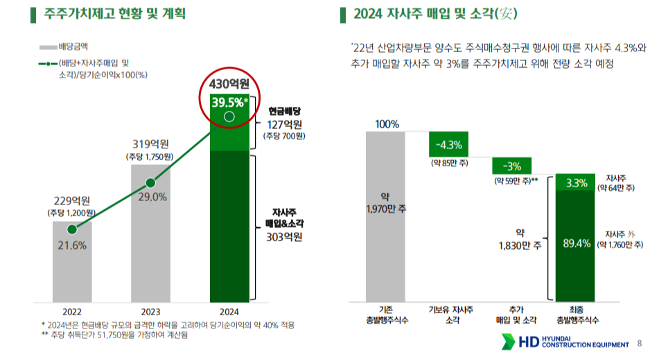 HD현대일렉트릭 배당 기준일 공시 | 현금·현물배당 동시 결정의 의미