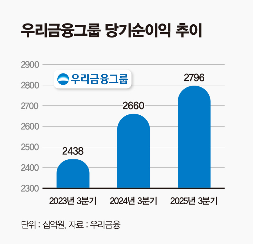 5. 금융 초보자도 쉽게 따라 하는 스마트한 참여 순서 5. 금융 초보자도 쉽게 따라 하는 스마트한 참여 순서