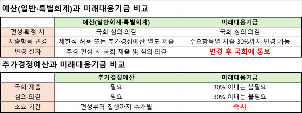 6. 見通しと読者の行動 6. 見通しと読者の行動