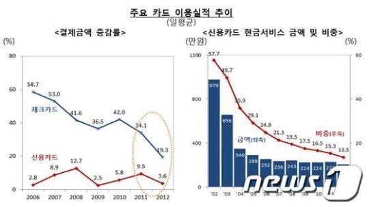6. カード消費データで読み解く韓国健康成績表の未来 6. カード消費データで読み解く韓国健康成績表の未来
