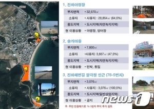 울주해양레포츠센터 야영장