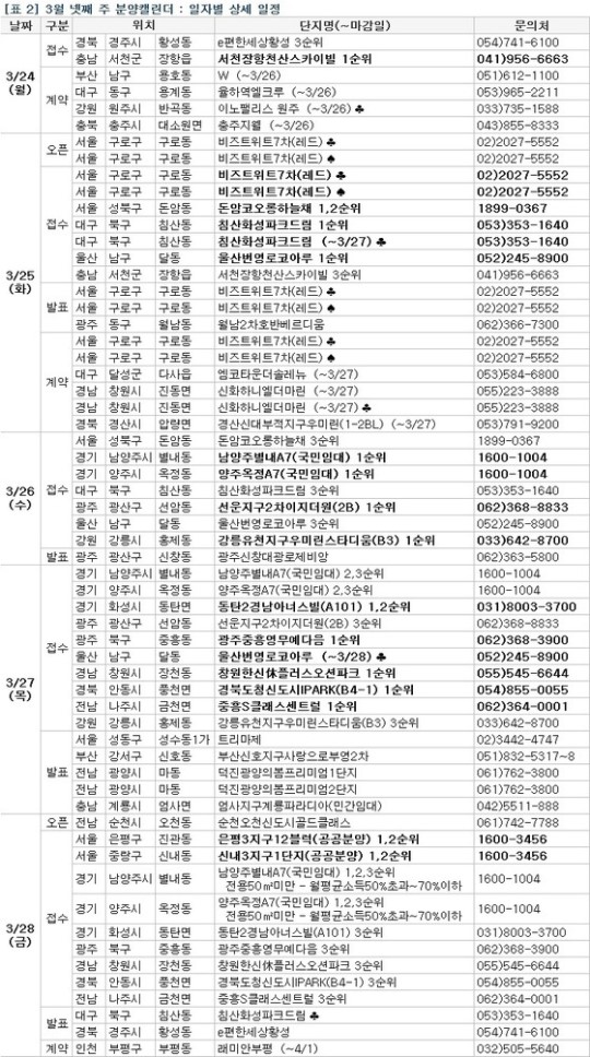 2026년 봄 청약 시즌 완전 가이드