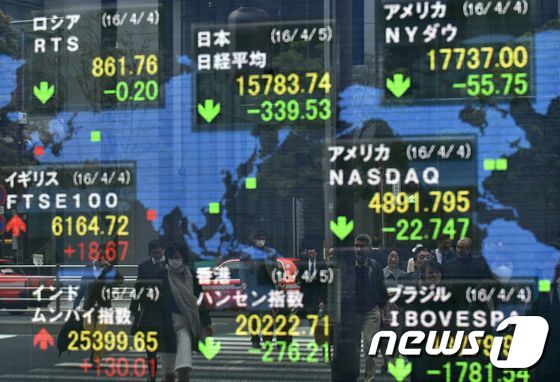 6. 投資家が覚えておくべき市場の教訓