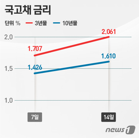 4. 中国の継続的な削減と主要国の離脱行列