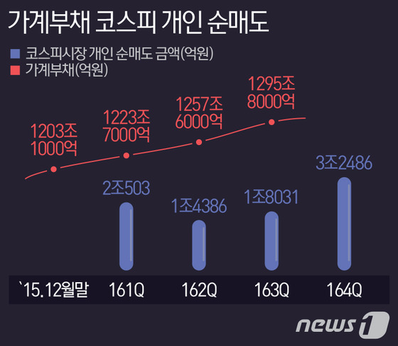 4. 특정 증권사에 집중된 미수금과 채무